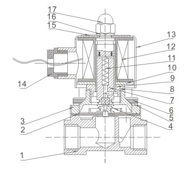 Manufacturer Suppliers Fluid Direct Acting Water Pneumatic Flow Control Solenoid Valves